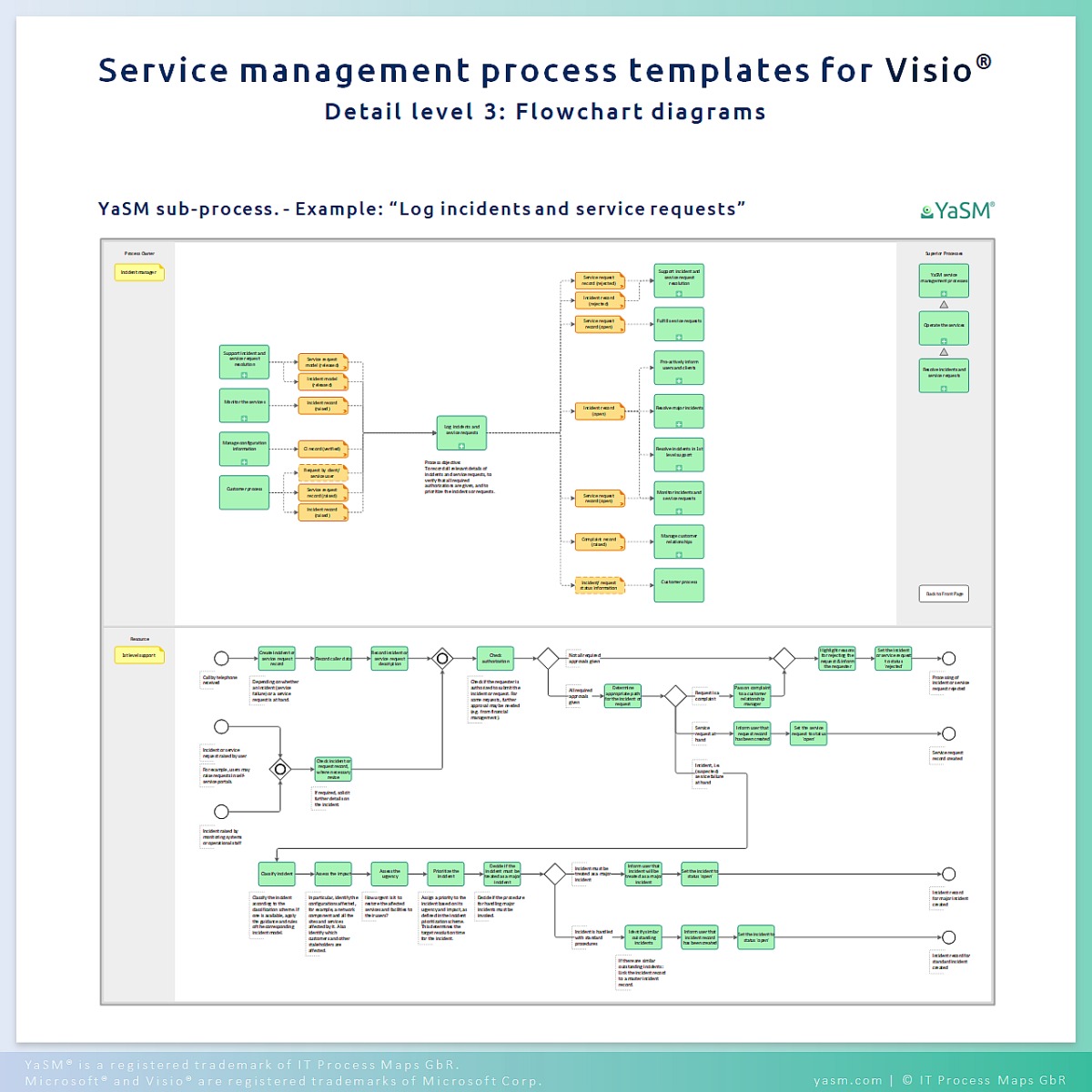 itil process map v3 for ms visio download
