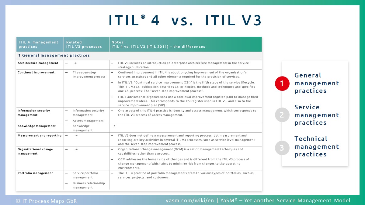 itil process map v3 for ms visio download